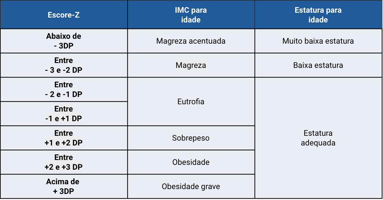 box-semio-avaliacao-nutricional-10-19-anos