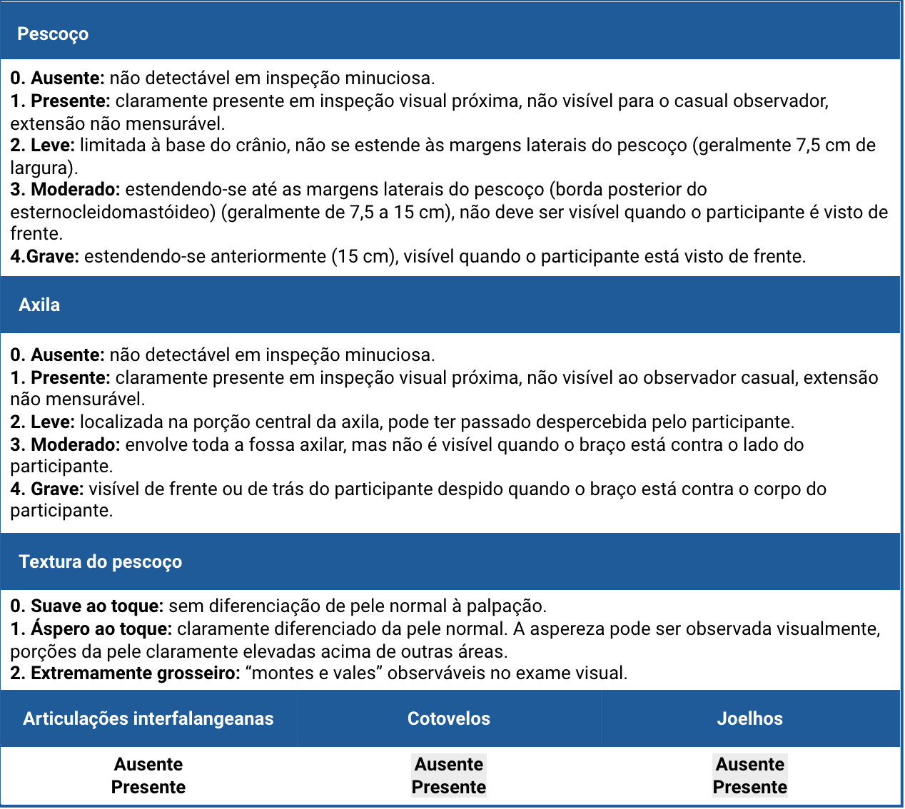 box-semio-escore-burke