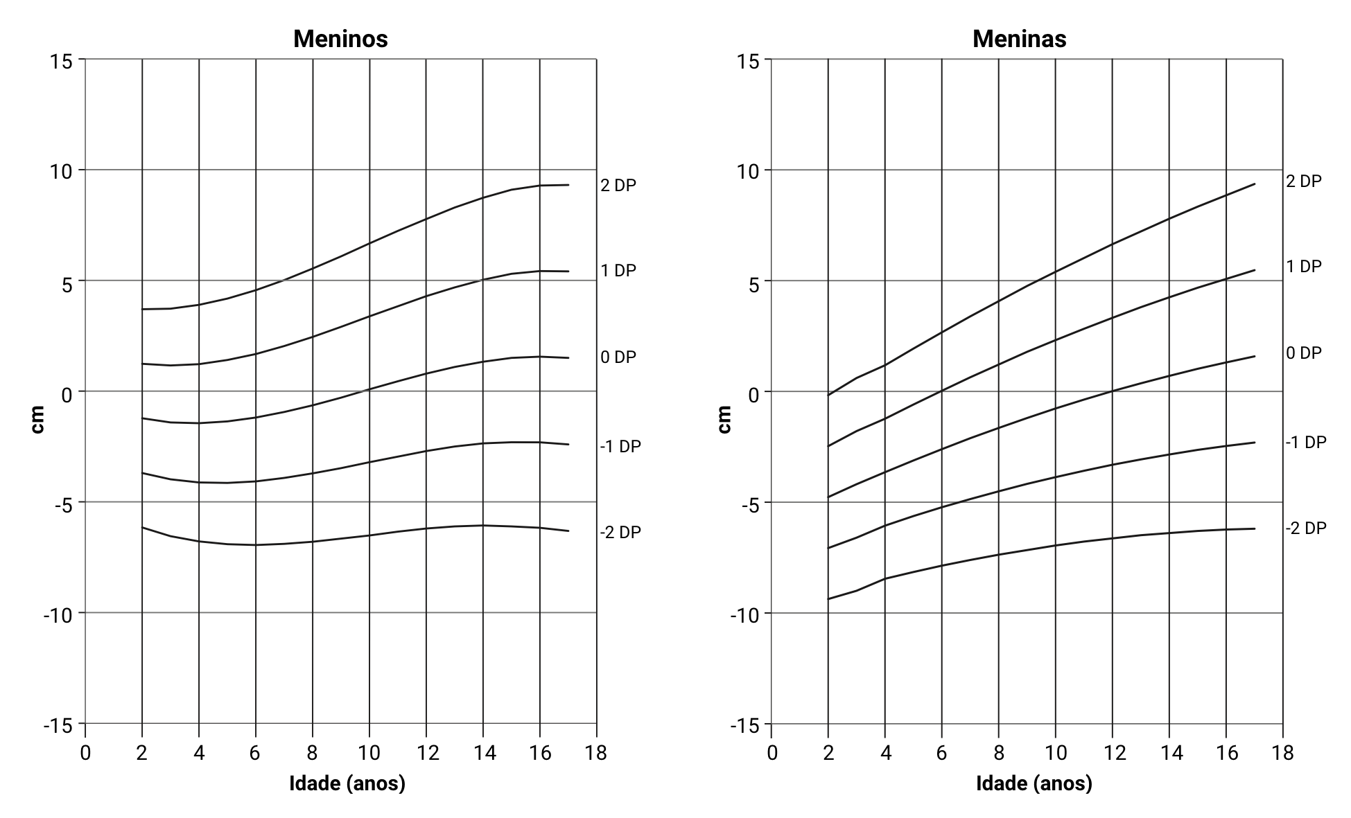 fig-semio-referencia-envergadura